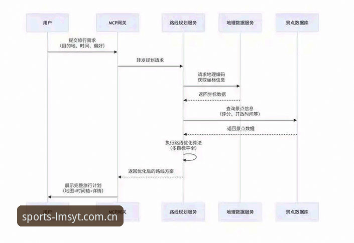 LM体育使用教程 LM体育使用教程全面解析:从注册到深度体验的创新路径